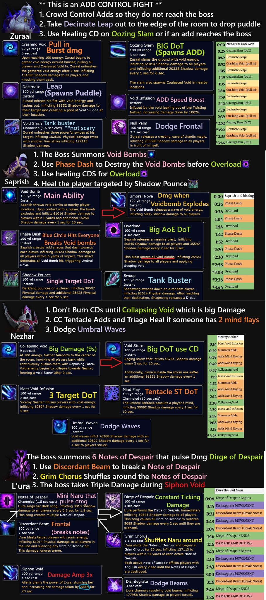 Trono del Triunvirato